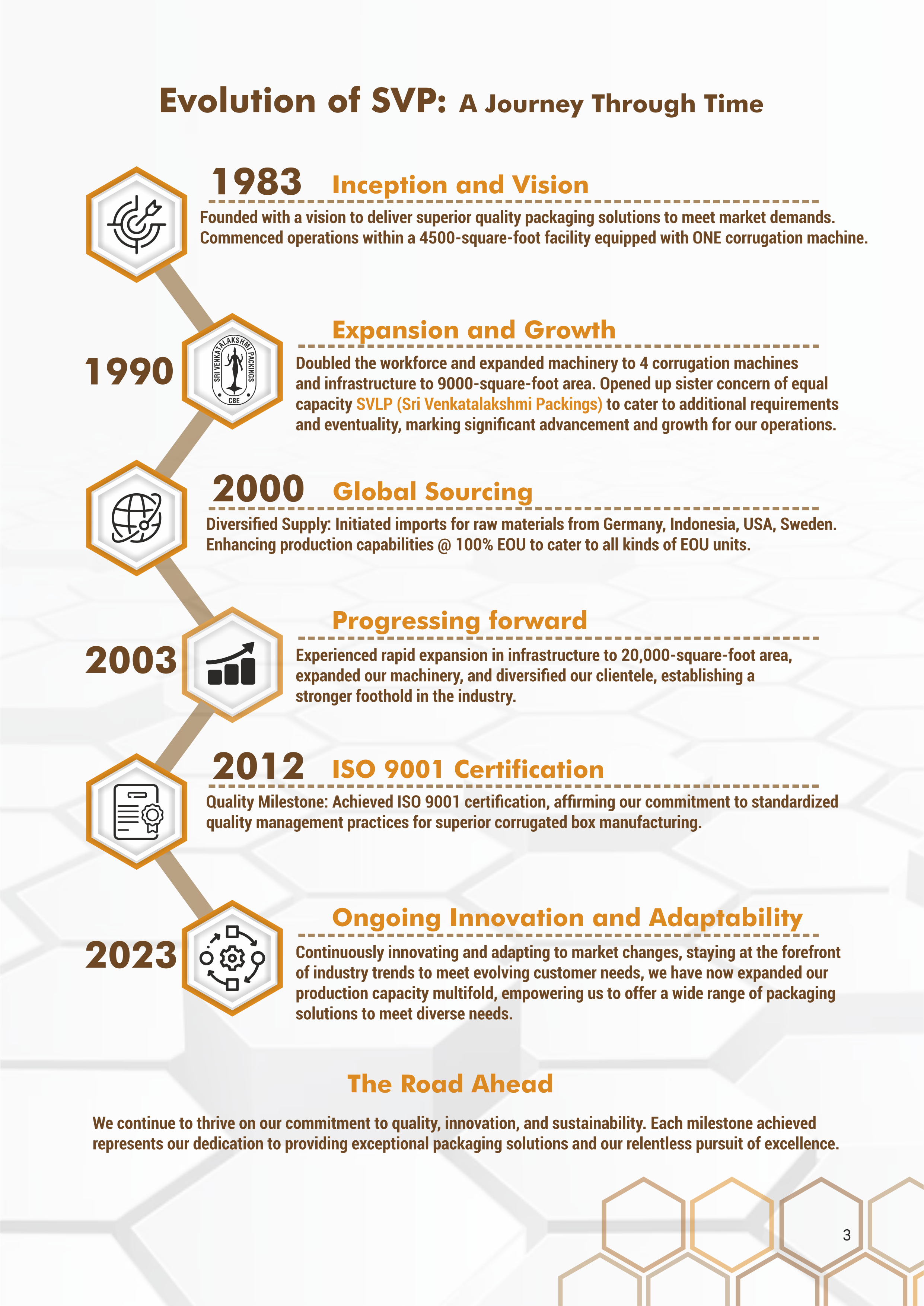Milestones of SVP